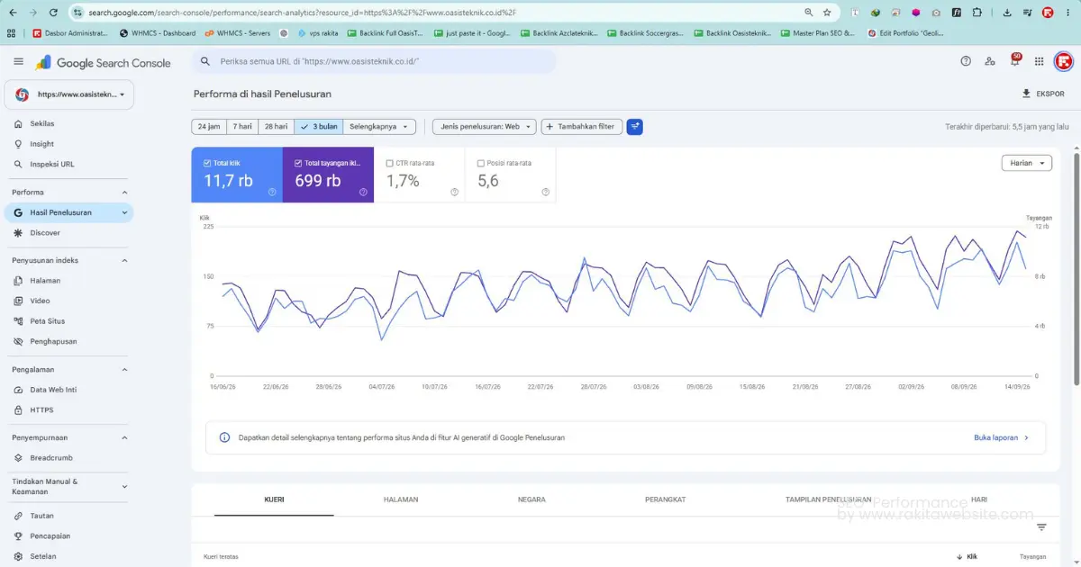 performa seo oasis teknik google search console