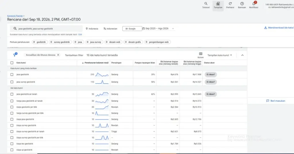 riset keyword jasa geolistrik google keyword planner