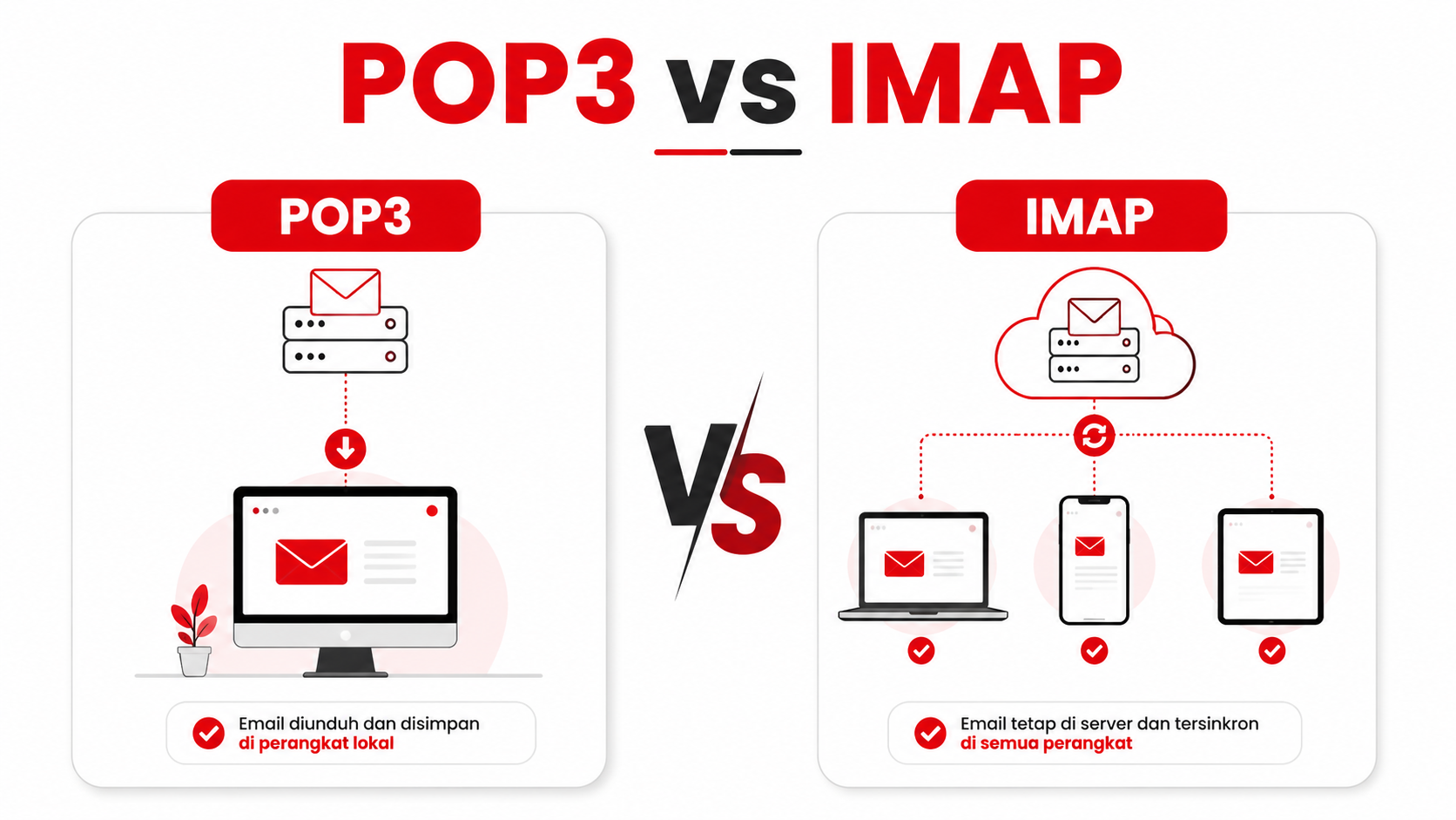pop3 vs imap