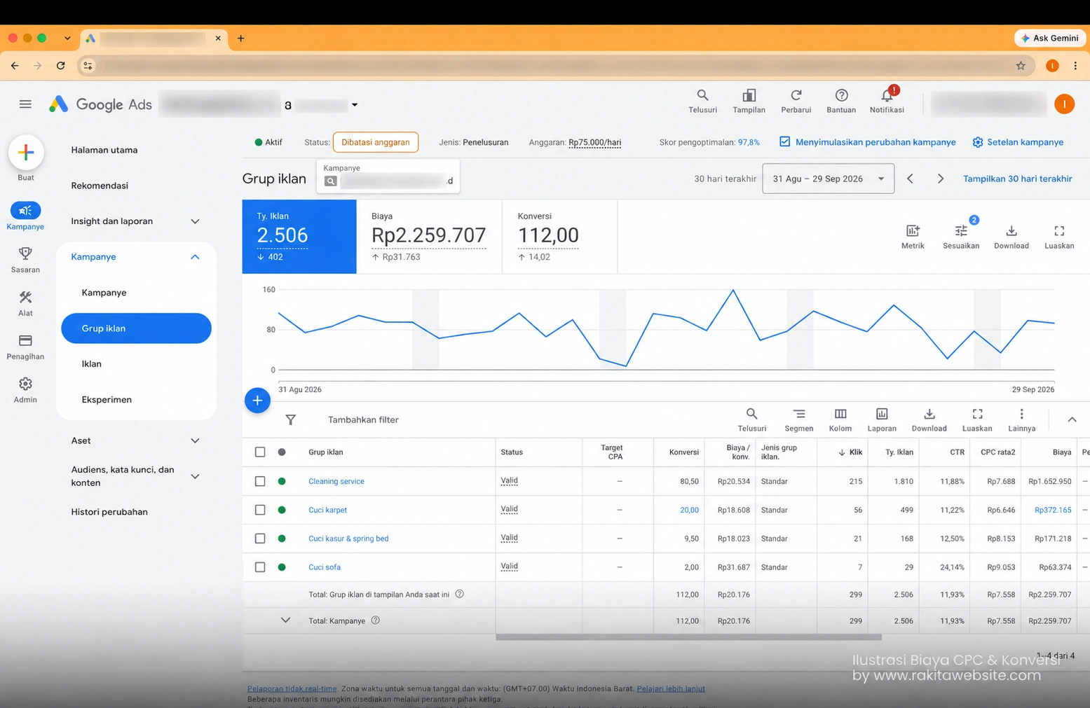 biaya iklan google ads per bulan cpc konversi