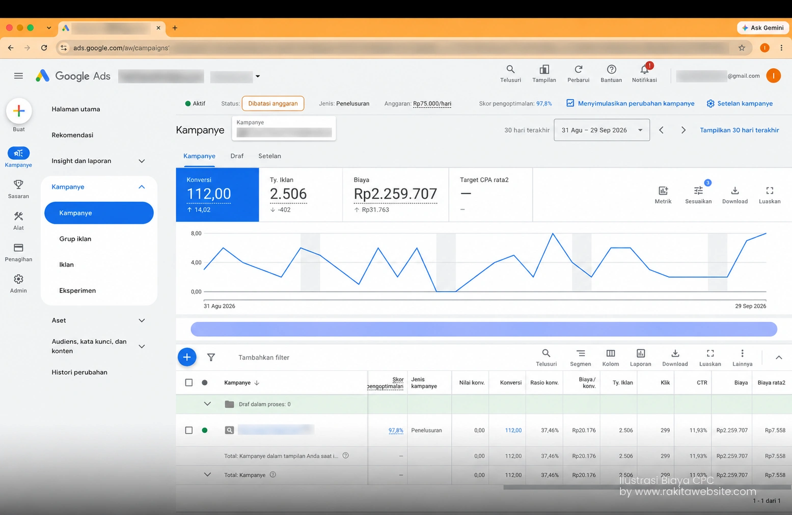 biaya iklan google ads per bulan laporan kampanye