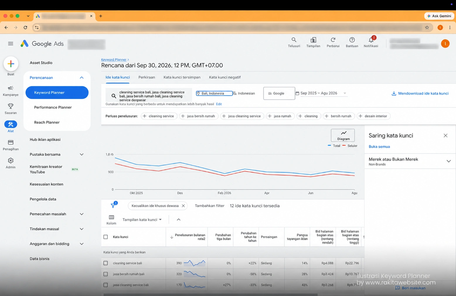 biaya iklan google ads per bulan riset keyword