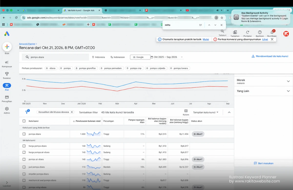 Riset kata kunci produk pompa menggunakan Google Keyword Planner